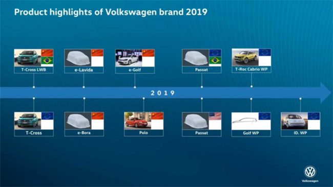 大众发布2019年产品规划 宝来/朗逸/高尔夫变电动车