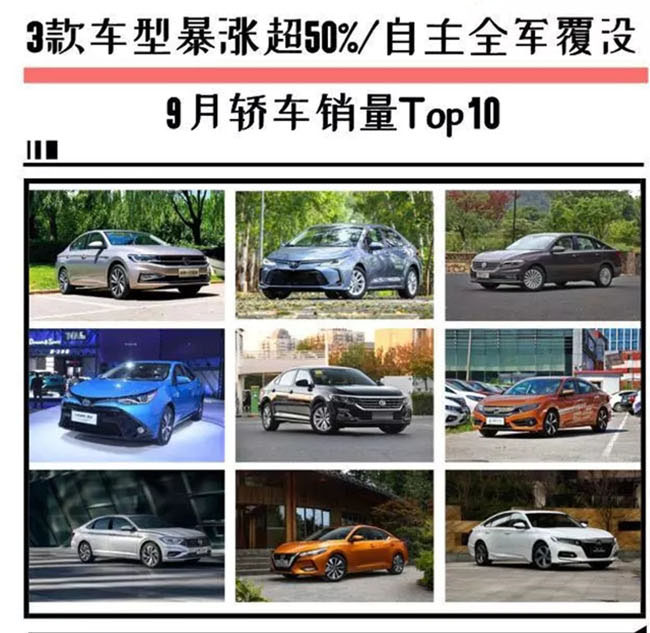 3款暴涨超50%/自主全军覆没？ 9月轿车销量Top10