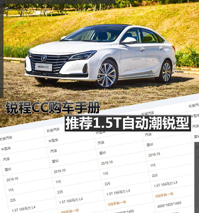 推荐1.5T自动潮锐型 锐程CC购车手册