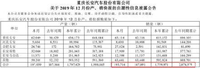 销量腰斩，长安福特的“至暗时刻”到底还有多长？