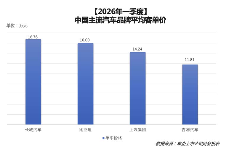 车市新风向，中国车企进入价值竞争阶段